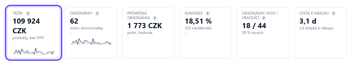 Přehled tržeb, objednávek a dalších e-shopových ukazatelů v Trackless