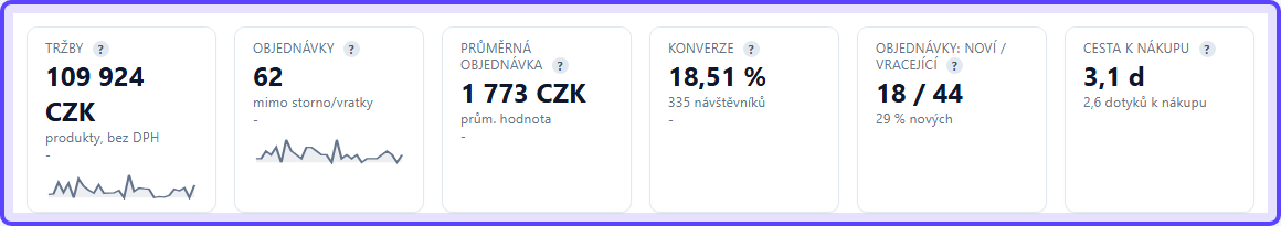 Trackless - hlavní e-shopová KPI na začátku Přehledu