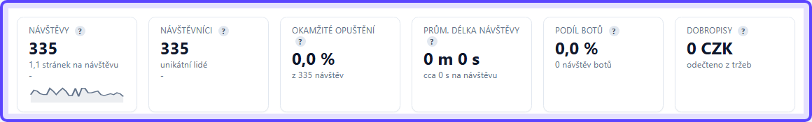 Trackless - návštěvnostní KPI, která je nutné číst v kontextu
